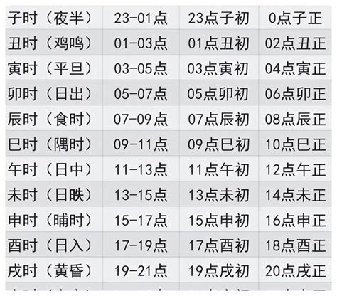 12天干地支 時辰|十二地支时间 地支时间对照表